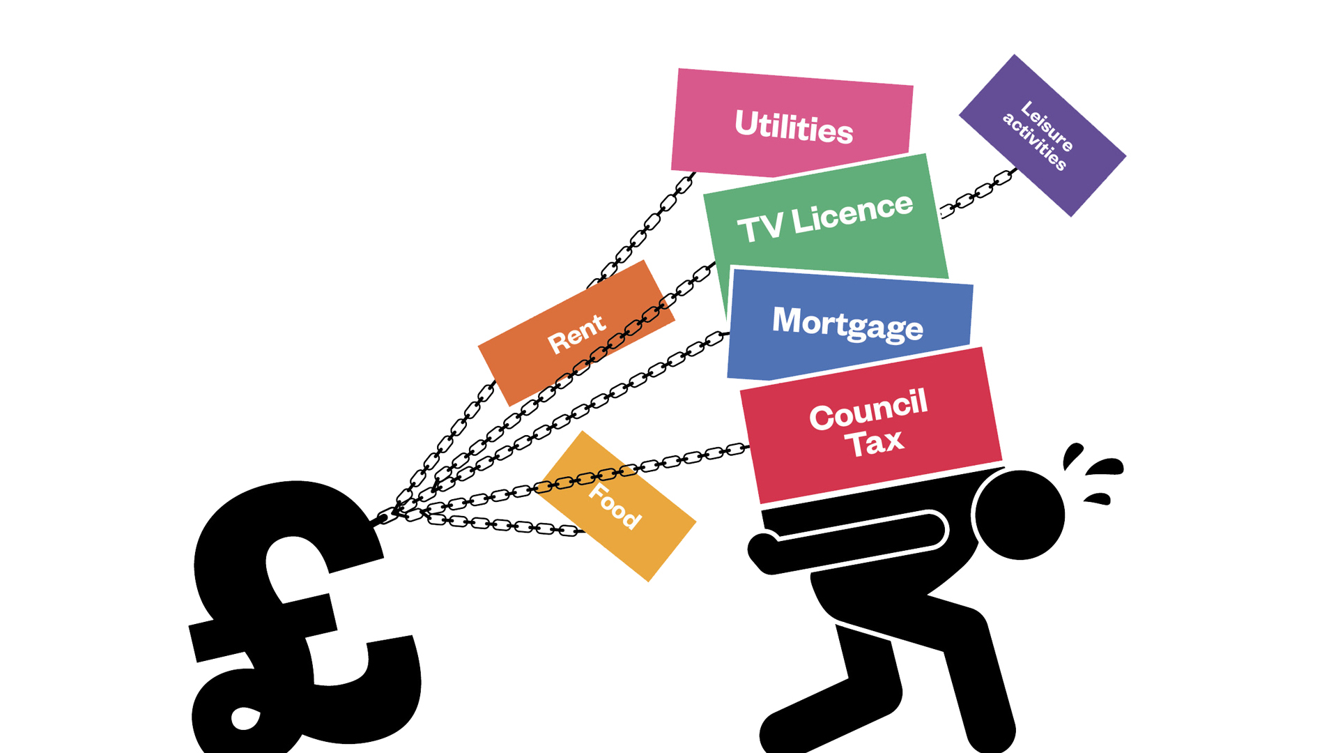 The true cost of being single in a cost of living crisis, explained