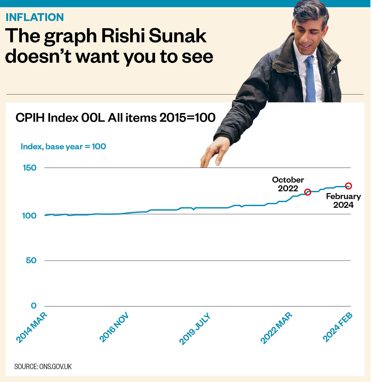 inflation, rishi sunak