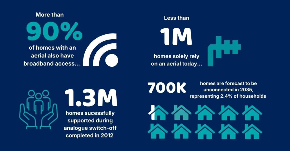 A Future TV Taskforce infographic showing how people watch TV in 2026